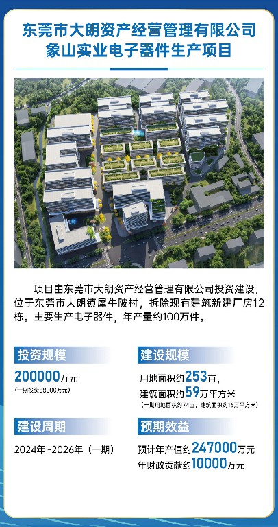 總投資額約108億元！大朗鎮(zhèn)18個項目集中動工簽約，我司受邀參會(圖4)